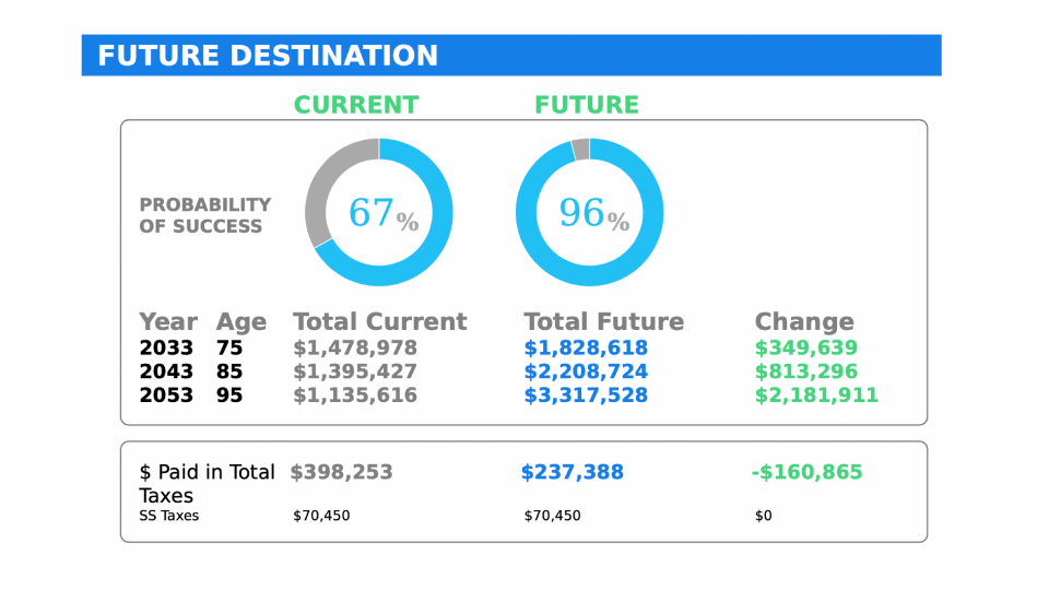 Six Steps to Your Prospect’s Retirement Score